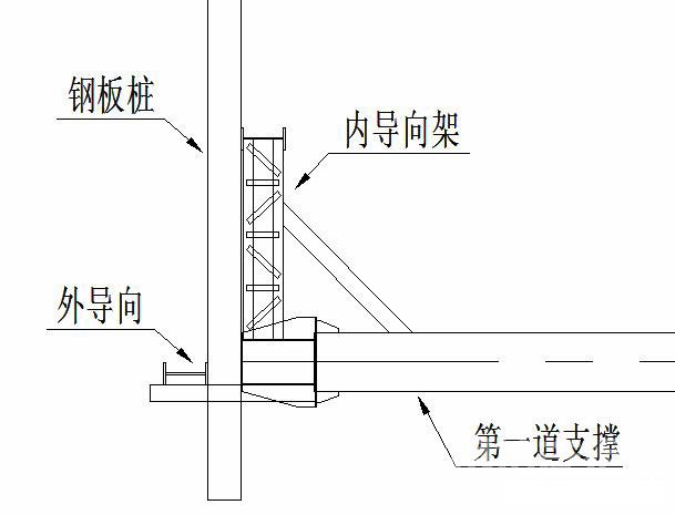 成安钢板桩围护安全技术交底