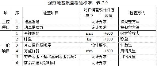 成安夯实地基